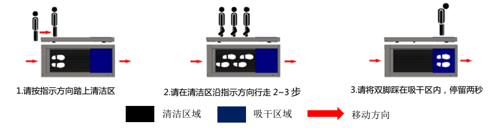 鞋底清潔機(jī)工作流程示意圖.png